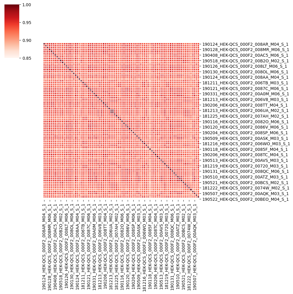 _images/PanCancer_949_celline_analysis_23_1.png