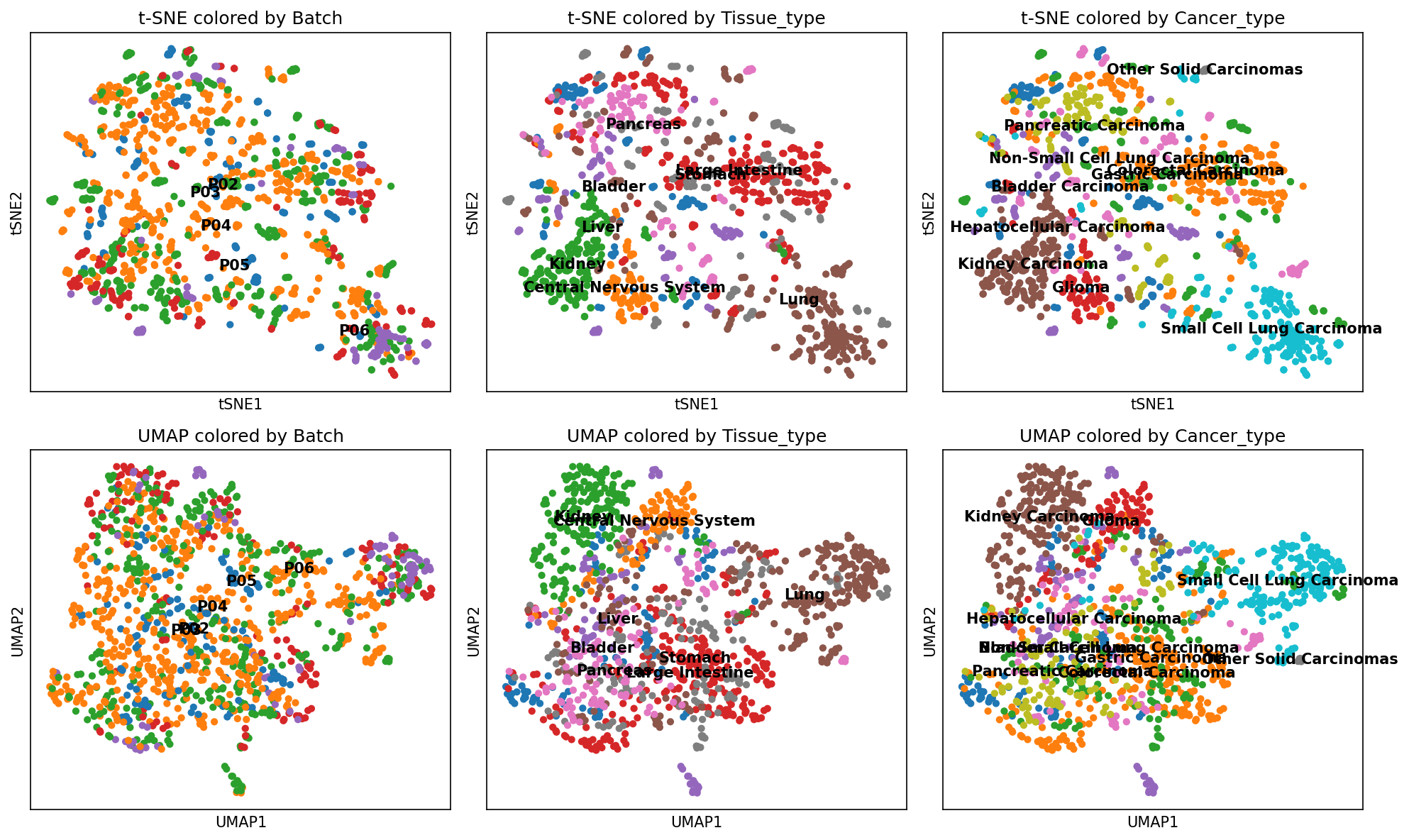 _images/PanCancer_949_celline_analysis_39_2.png