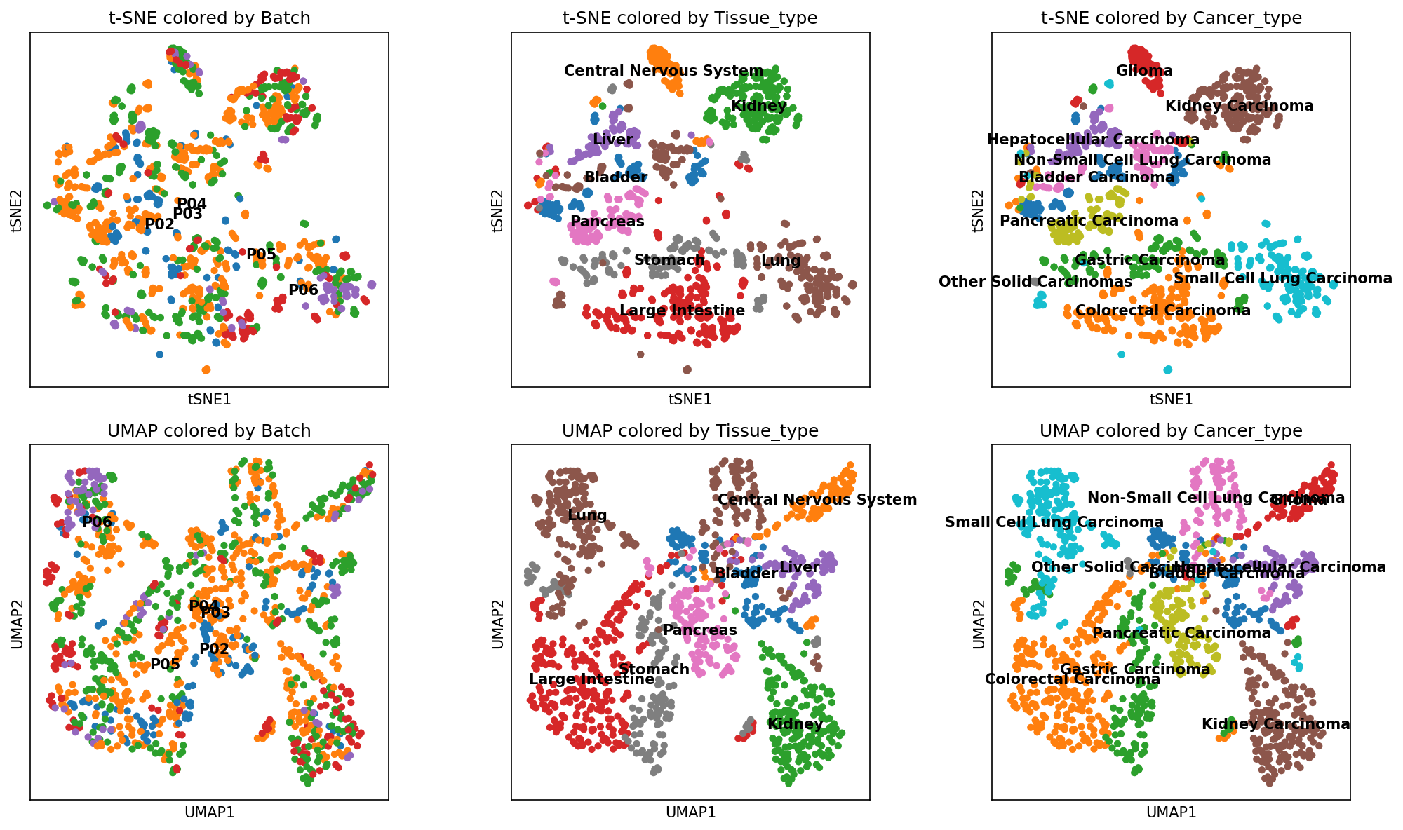 _images/PanCancer_949_celline_analysis_41_1.png