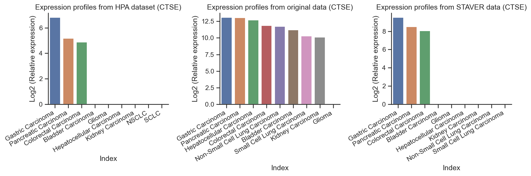 _images/PanCancer_949_celline_analysis_53_0.png