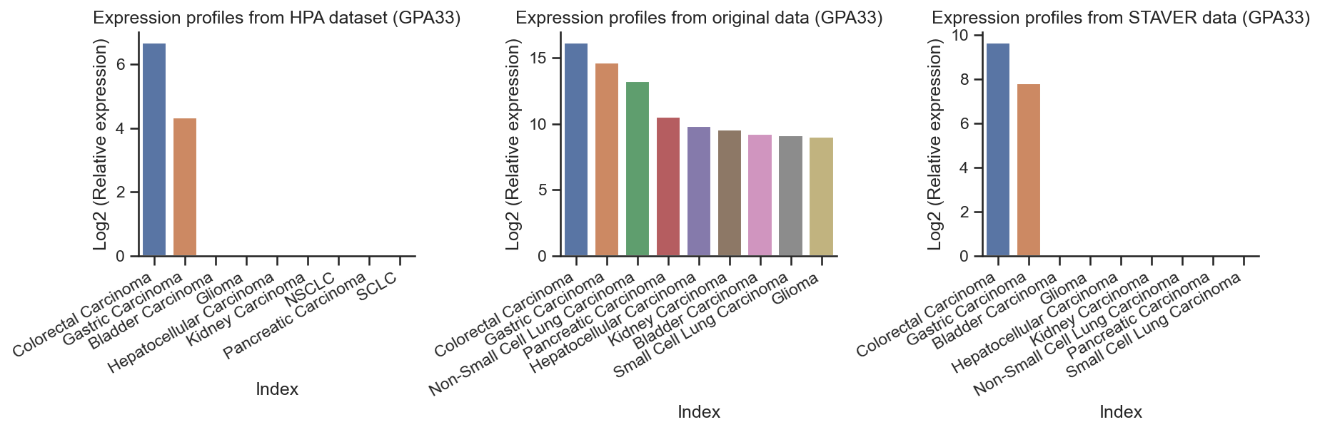 _images/PanCancer_949_celline_analysis_60_0.png