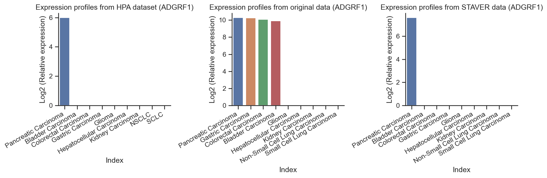 _images/PanCancer_949_celline_analysis_66_0.png