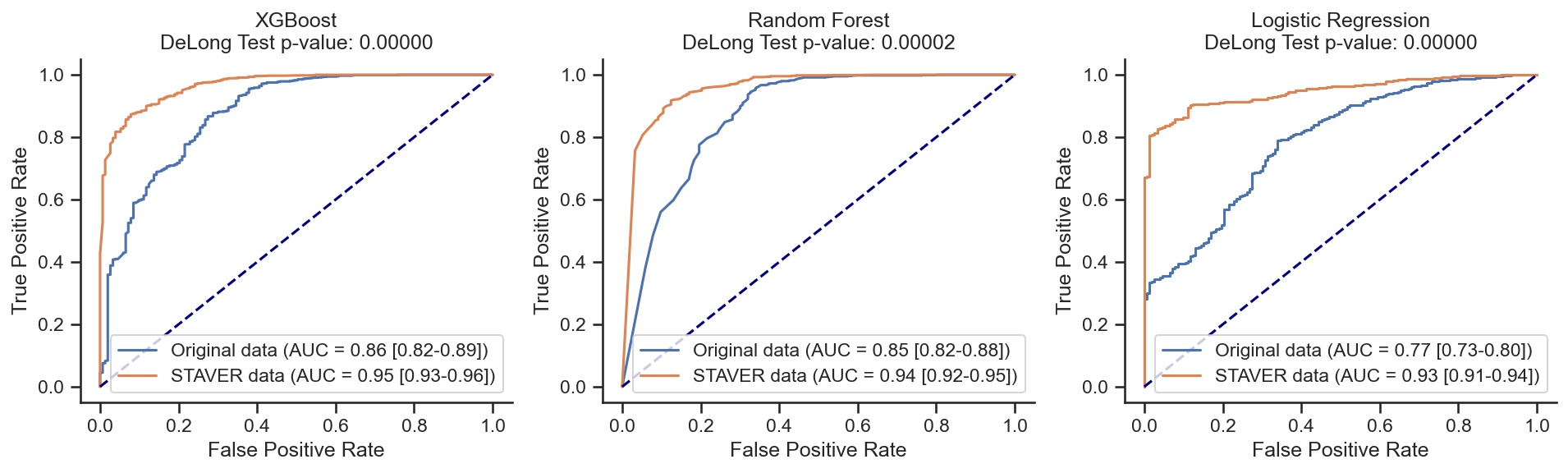_images/PanCancer_949_cellline_models_16_1.png