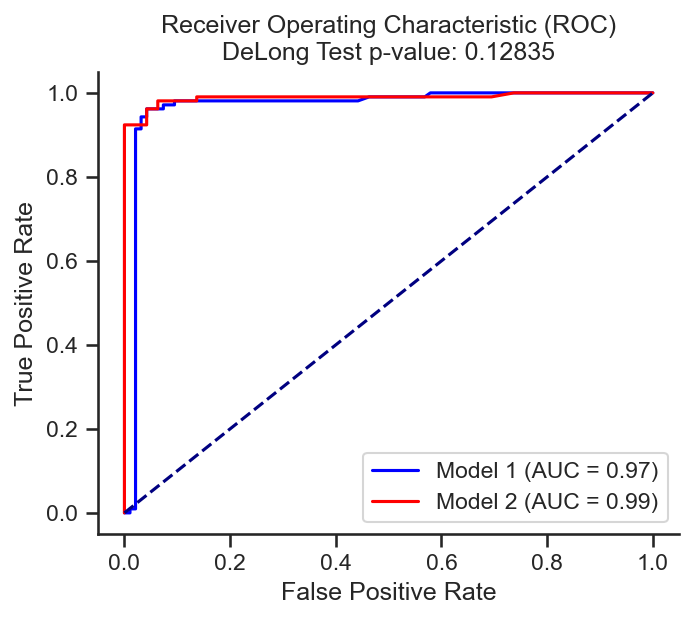 _images/PanCancer_949_cellline_models_3_1.png